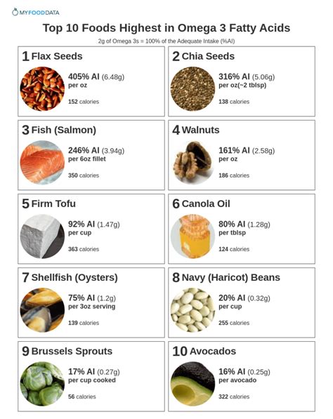 best omega sources|omega 3 fatty acids list.